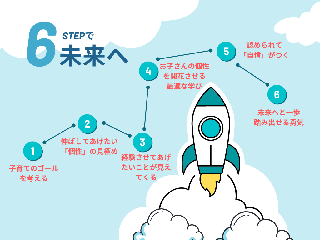教室の様子