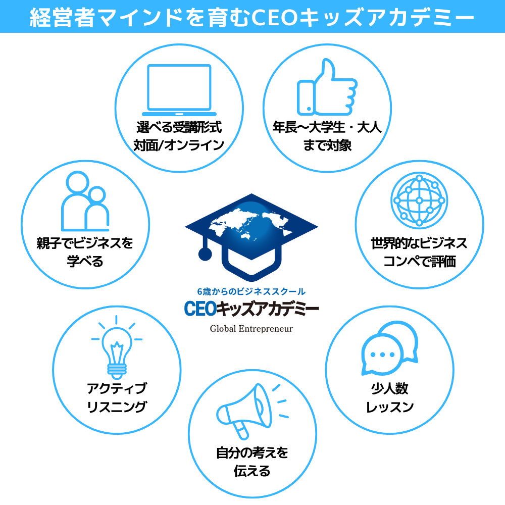 教室の様子